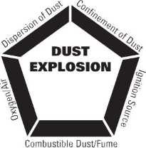 Explosion Pentagon