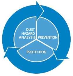 Mitigation strategies
