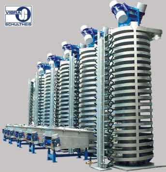Spiral Conveyors Img