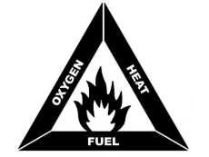 Fire Triangle